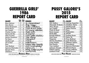 The Guerrilla Girls’ 1986 Report Card alongside Pussy Galore’s 2015 Report Card